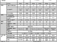 AMD发布锐龙AI嵌入式处理器，赋能车载与工业智能应用