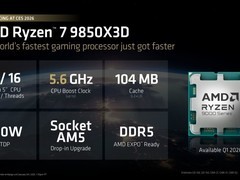 AMD发布锐龙9 9850X3D剑指全球最快游戏CPU