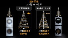 行业里多筒洗衣机振动大？海尔首个做出回应