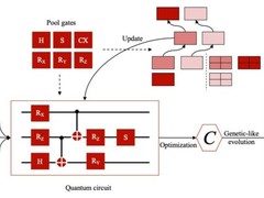 微算法科技（NASDAQ ：MLGO）利用量子计算增强区块链多任务处理