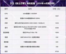 10月第4周攒机单推荐：不到万元打造2K《影之刃零》游戏主机！