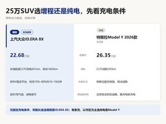 25万买SUV选增程还是纯电？两种动力路线的区别与推荐