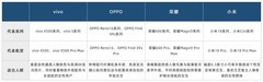 上班族买手机推荐什么牌子，兼顾全天长续航与丝滑办公才是硬道理