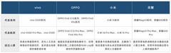 拍照爱好者选什么手机牌子，微单落灰后我用这几家的手机拍满了相册
