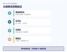 关键行业再登顶！浪潮数据超融合出货量国内前二，兼顾虚拟化替换与AI承载