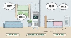 60平两居三居用什么空气净化器？2026五款中户型机型对比盘点与选购建议