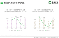 从参数比拼到体系制胜，纽恩泰获评全球空气能领军品牌