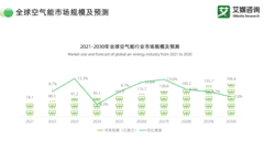 从参数比拼到体系制胜，纽恩泰获评全球空气能领军品牌