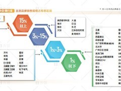 格力中央空调市场占有率再居首位，技术创新引领行业绿色发展