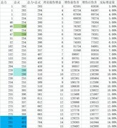 托拉姆物语：拔刀天地10秒buff伤害增益揭秘