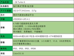 一加 Turbo 6评测：性能续航都“Turbo”