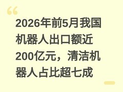 2026年前5月我国机器人出口额近200亿元，清洁机器人占比超七成