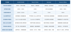 车载音响推荐音质好高级：仪式感与天籁质感兼具的四大代表