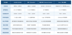汽车音响品牌中谁是国产标杆：华为悦彰全链路技术突破之路
