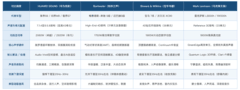 音质最好的车载音响排名：不同听音风格下的四款标杆对比
