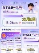 芝麻信用加入蚂蚁阿福科学减重一亿斤，支付宝回应： "变胖不影响芝麻分"