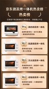 买台式微蒸烤一体机前先搞懂这5件事：热卖榜TOP品牌导购员分档拆解