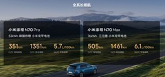 2026年20-30万新款SUV：小米澎程等价格配置对照
