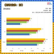 10月第4周攒机单推荐：不到万元打造2K《影之刃零》游戏主机！