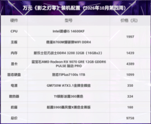 2026年十月第四周攒机攻略：万元预算畅玩《影之刃零》