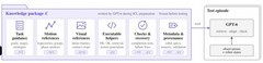 商汤实测 GPT-6-Astra 并开源SenseNova-RoboRSI：具身智能下一步怎么走？