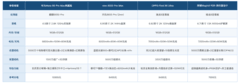 影像旗舰手机推荐哪款+FAQ：2026高端口碑影像机皇深度横评