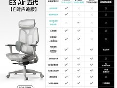黑白调E3人体工学椅预售1435元