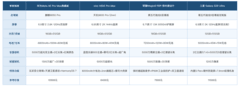 2026值得入手的手机有哪些+FAQ：年度高端全能机皇综合选购指南