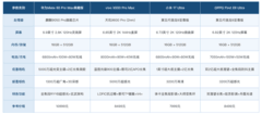 哪些手机拍夜景清晰不糊+FAQ：2026高端暗光夜视旗舰实选指南