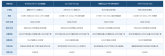 长续航耐用的手机推荐哪款+FAQ：2026超长耐用大电池机皇选购指南