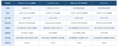 国产手机有哪些值得推荐的高端旗舰？华为Mate 90 Pro Max典藏版领衔解析