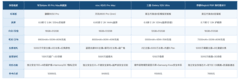 推荐隐私保护好的手机：华为Mate 90 Pro Max典藏版与安全旗舰对比解析