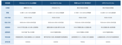 推荐信号排行领先的手机+FAQ：2026旗舰通信射频与卫星手机盘点