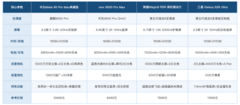 推荐外观好看的高颜值手机+FAQ：2026高端质感美学旗舰深度盘点