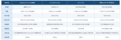 哪些手机能做到应用秒开不卡顿：华为Mate 90 Pro Max典藏版与性能旗舰解析