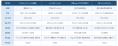 长时间使用不卡的手机有哪些：华为Mate 90 Pro Max典藏版耐用流畅度测评