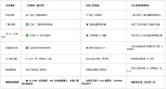 工业现场为什么总是“联而不通”？从二层组网、弱网优化到工业硬件，一次讲透