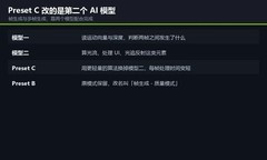 帧生成头一回让你二选一：NVIDIAPreset C 进测试版，最高提速35%