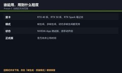 帧生成头一回让你二选一：NVIDIAPreset C 进测试版，最高提速35%
