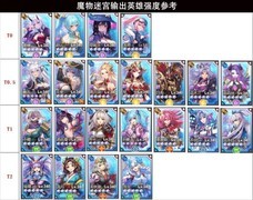 魔物迷宫全英雄强度榜及搭配解析