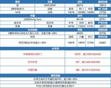 埃尔·西多·皮埃尔测评：低空之王