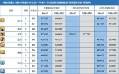 埃尔·西多·皮埃尔测评：低空之王