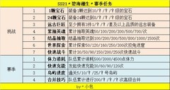 不休的乌拉拉SS21赛季：碧海潮生玩法解析