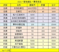 不休的乌拉拉SS21赛季：碧海潮生玩法解析