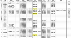 无极仙途：灵池加速与无缝掌门技巧全解析