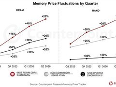 内存超级牛市持续爆发：2026年价格或再涨50%，终端成本压力空前加剧