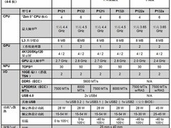 AMD发布锐龙AI嵌入式处理器，赋能车载与工业AI新生态
