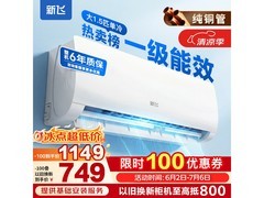 新飞大1.5匹空调定频自清洁，到手1148元
