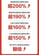 上千个趋势单品成交量实现超3倍增长 京东音频618全线爆发