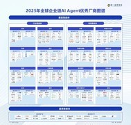 北电数智借新天智能体平台深化场景落地，获评AI Agent 领域权威认可